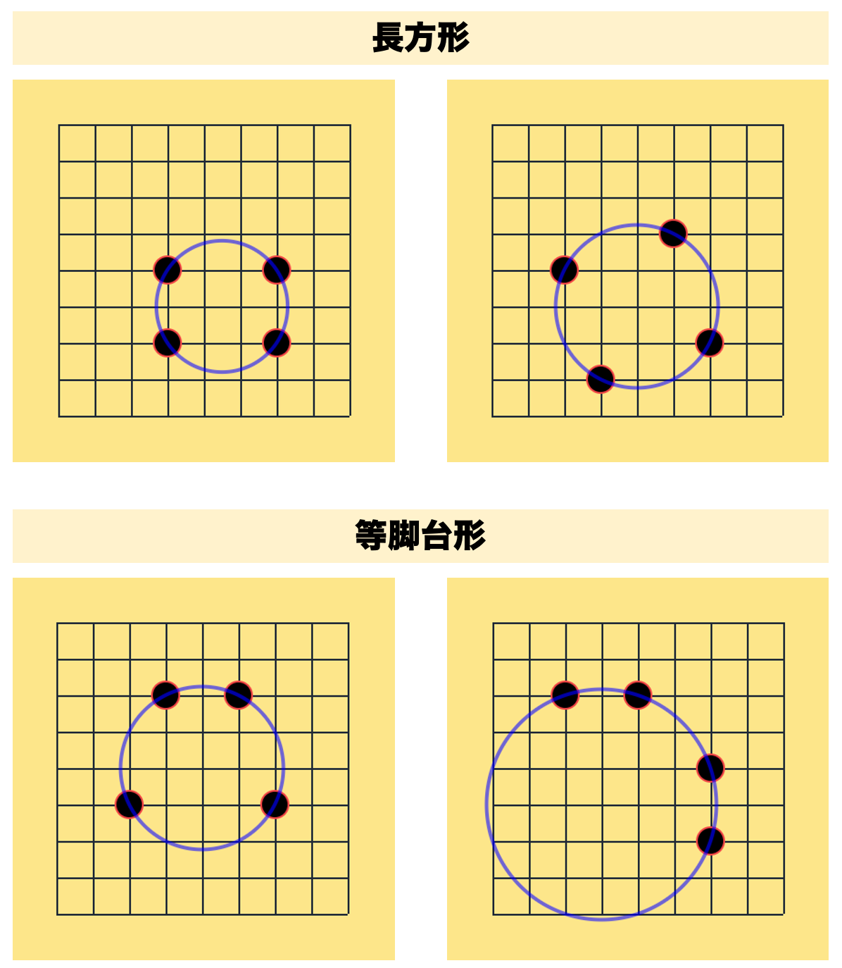 共円の基本的な考え方