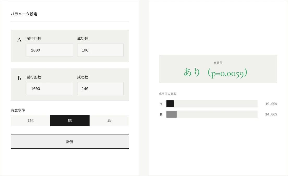A/B Test Calculatorの有意差判定と成功率の比較画面