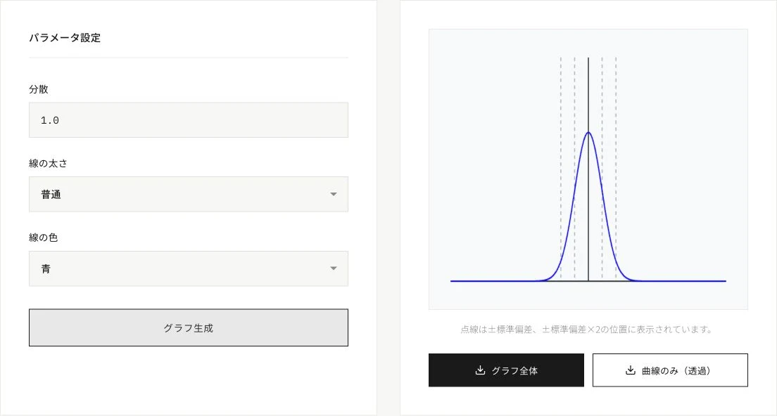 正規分布グラフの設定画面と生成した曲線